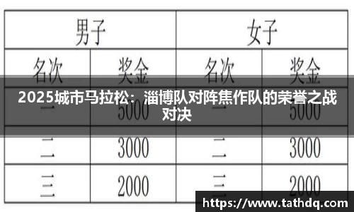 2025城市马拉松：淄博队对阵焦作队的荣誉之战对决